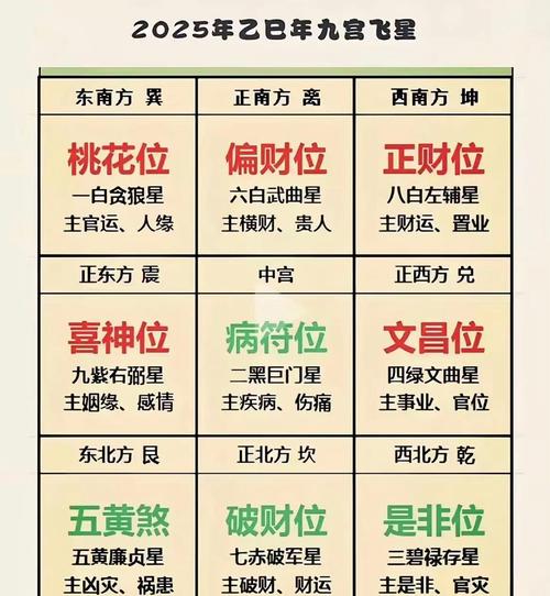 2026年5月28日，哪个方位的财运最旺呢？