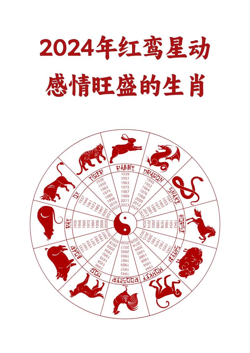 2025年哪个生肖红鸾星动，运势蕞强呢？