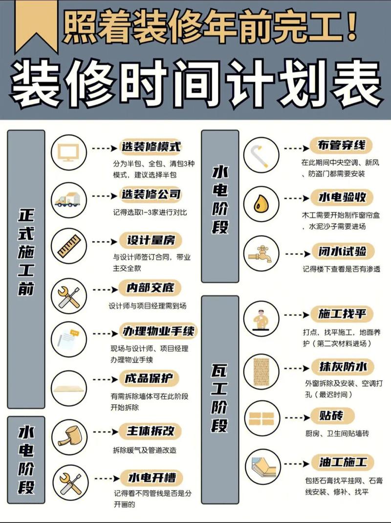 2026年5月17日5月17日装修吉时这一天适合动工装修吗？