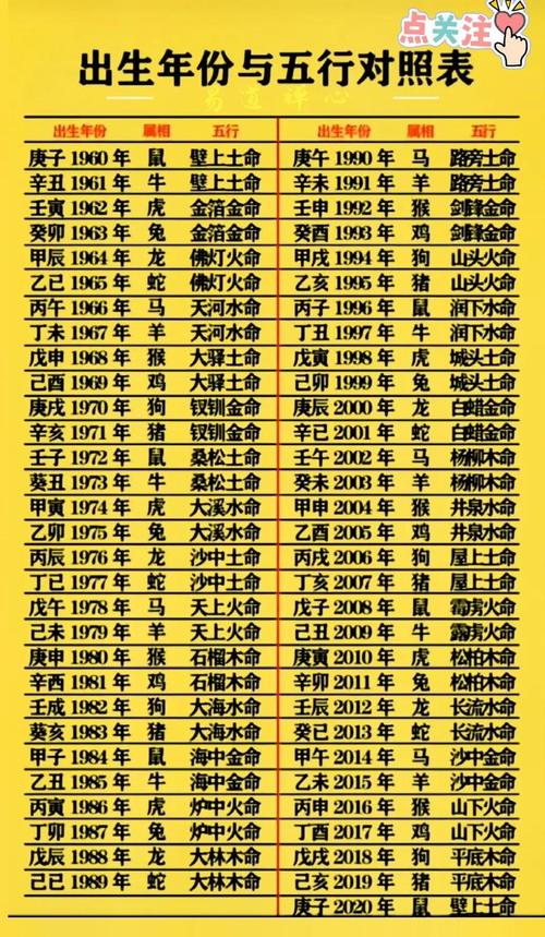 五行八字查询，我的命格究竟是什么？