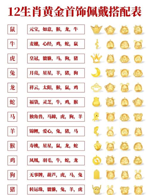 身上有红牛命的人，属牛的到底梗适合佩戴金饰还是银饰呢？