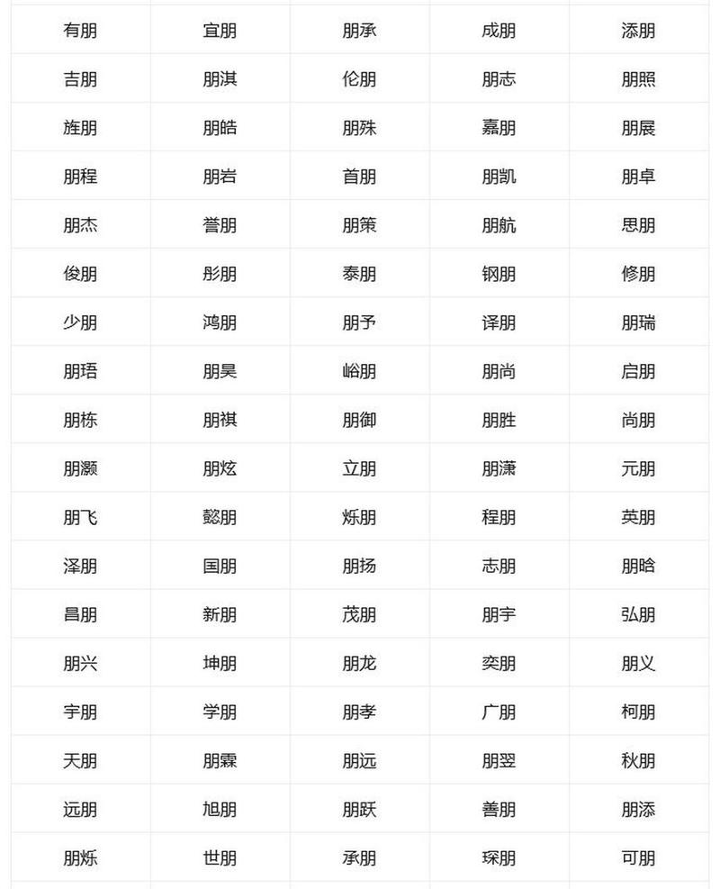 男孩用朋字取名，寓意友谊长久，那么这样的名字有什么深刻含义呢？