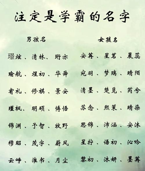 淡字取名寓意男孩，是否代表清新脱俗、淡泊名利的品质？