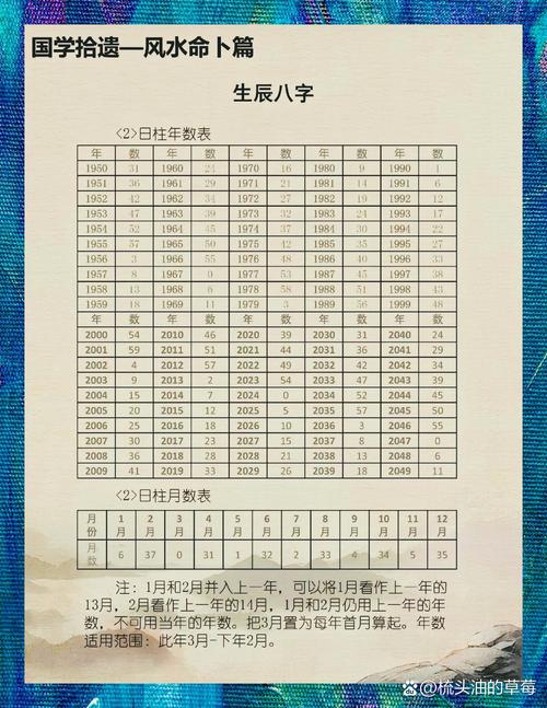 1992年2月14日出生的男性，他的命格特点有哪些？