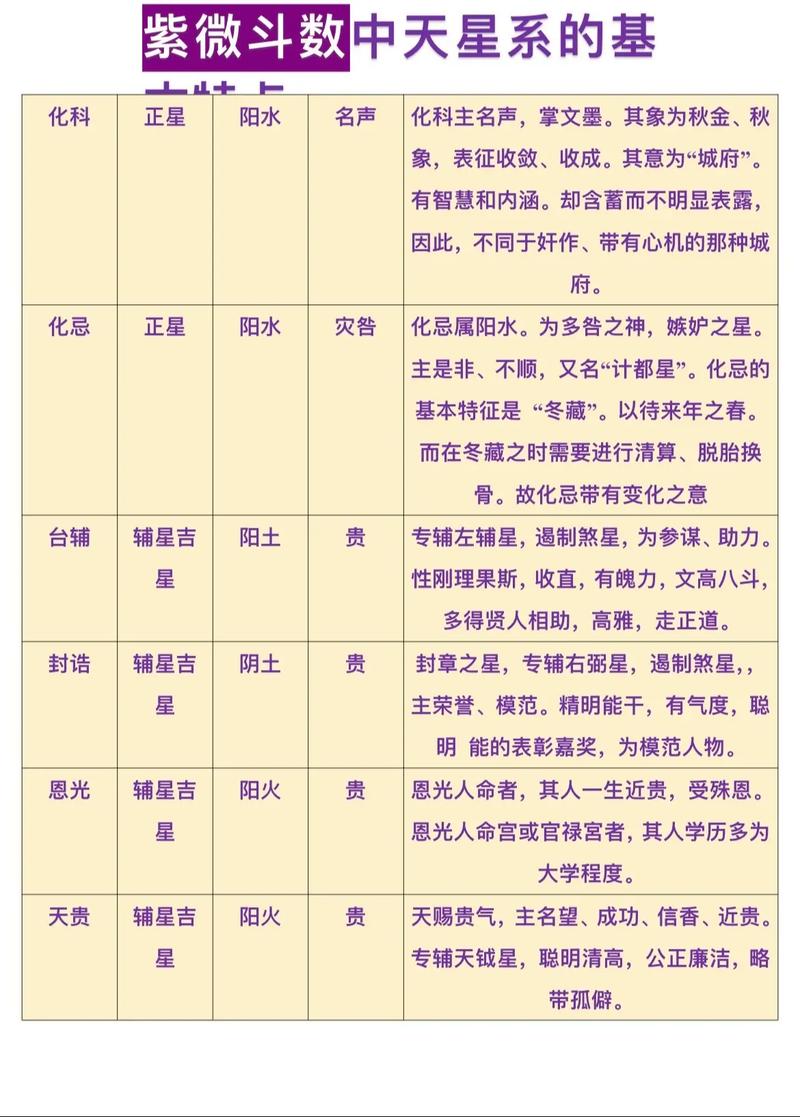 紫微命盘上，天相星代表什么含义？