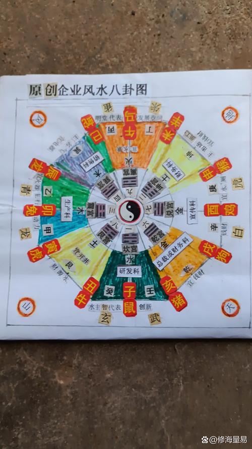 易经风水中，颜色对风水布局有何具体影响或作用？