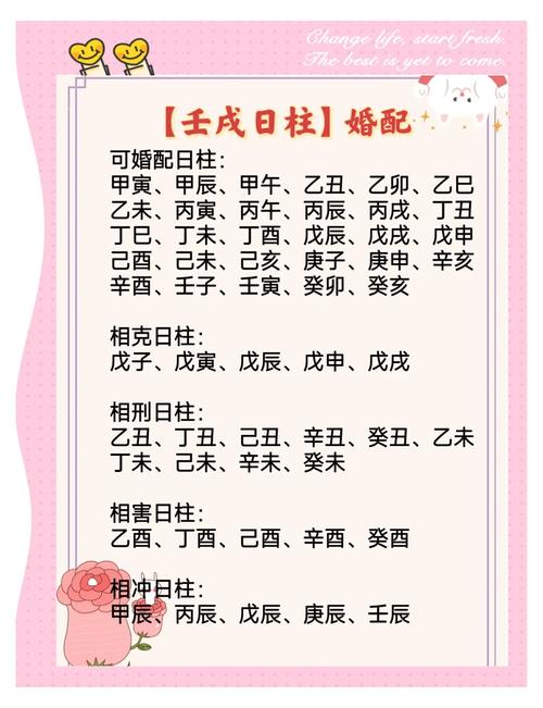 甲子甲戌癸卯庚申八字中，哪一柱对命主影响最大？