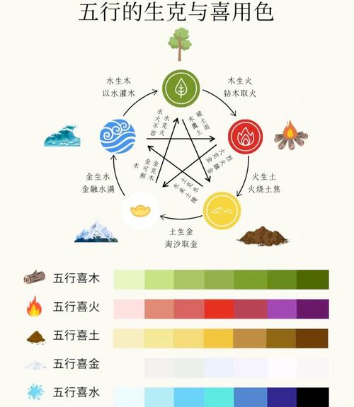 如何判断自己是金命还是火命，金命适合用哪种颜色来改运？