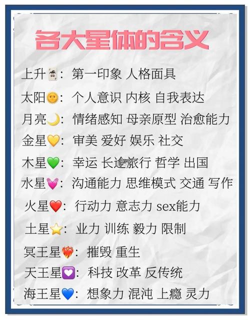 星盘堪命理，文科理科哪个命好？