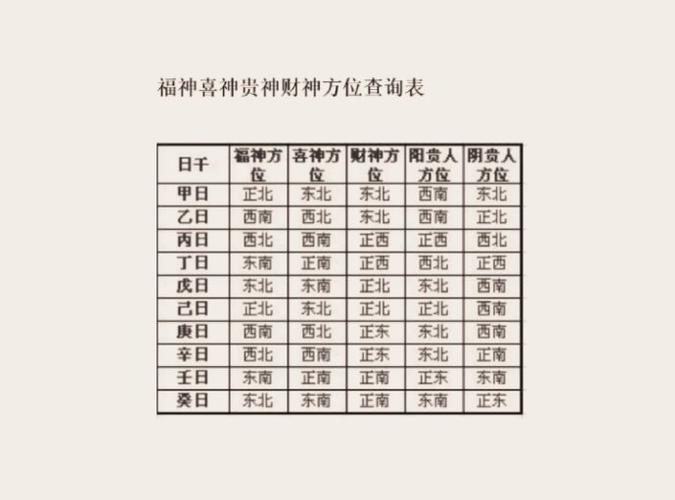 2026年2月4日这天，财神方位在哪里查询？