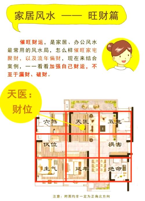 如何快速掌握一分钟看懂家中风水的技巧？