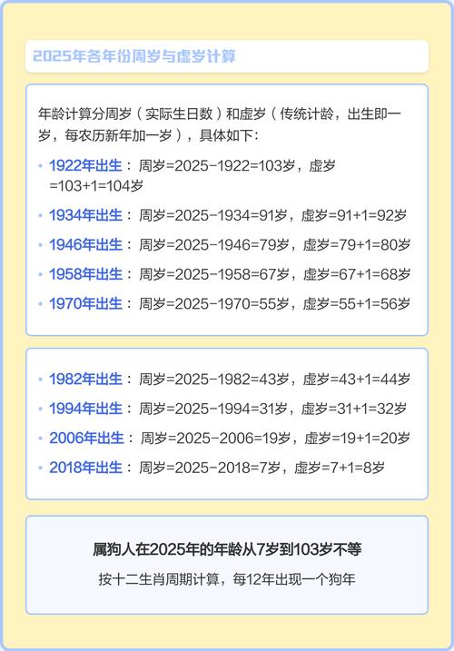 属狗的年份对应什么命？属狗的年份是哪几年？