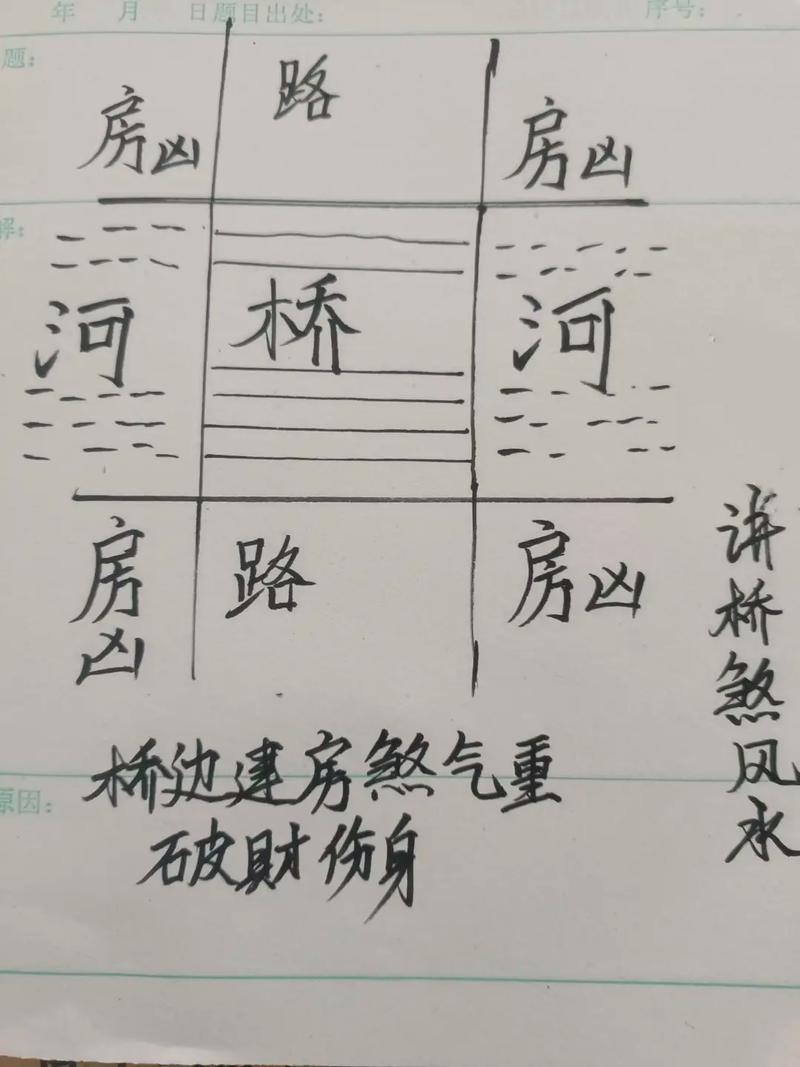 房屋风水会受到桥梁位置影响有多大？