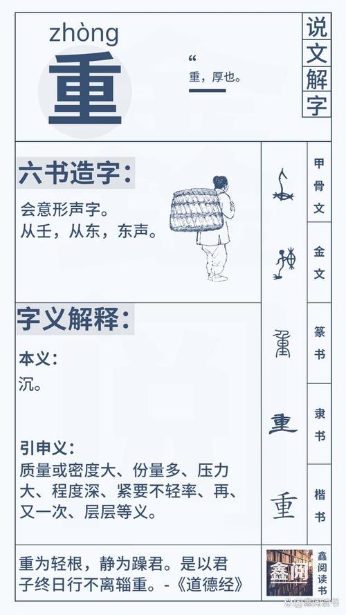 重字五行属什么取名寓意男孩有哪些？