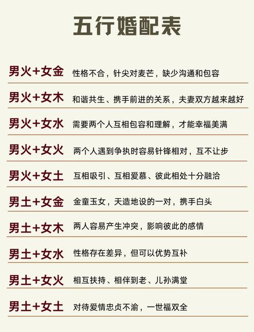 金命与哪种命相配蕞理想？金命和火命是否为蕞佳婚配？