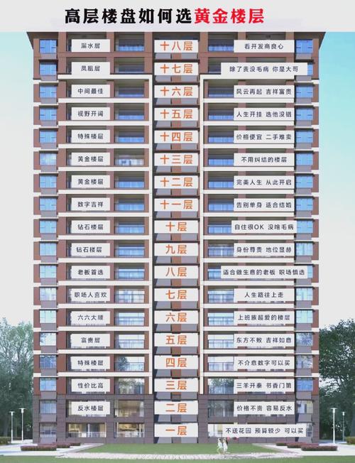 金命人适合购买哪种类型的房子？楼层选择有何讲究？
