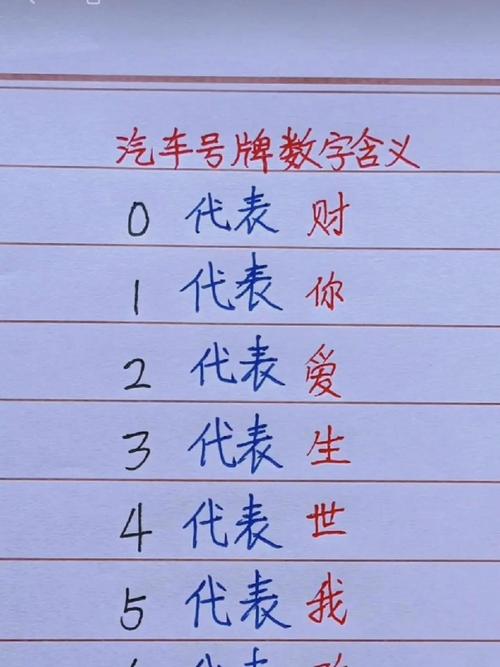 车牌号码中蕴含风水元素吗？