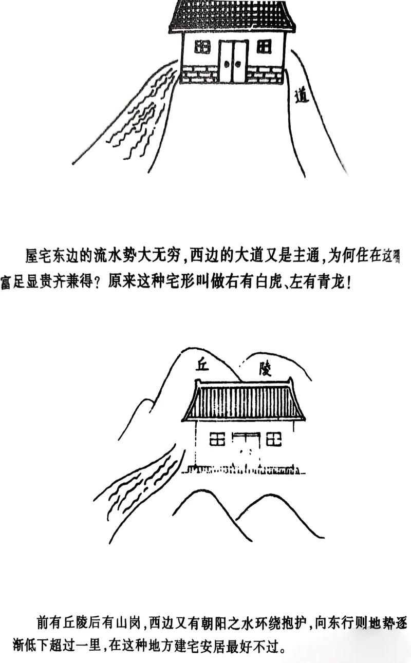 建筑师在设计中者阝充分考虑了风水原理吗？
