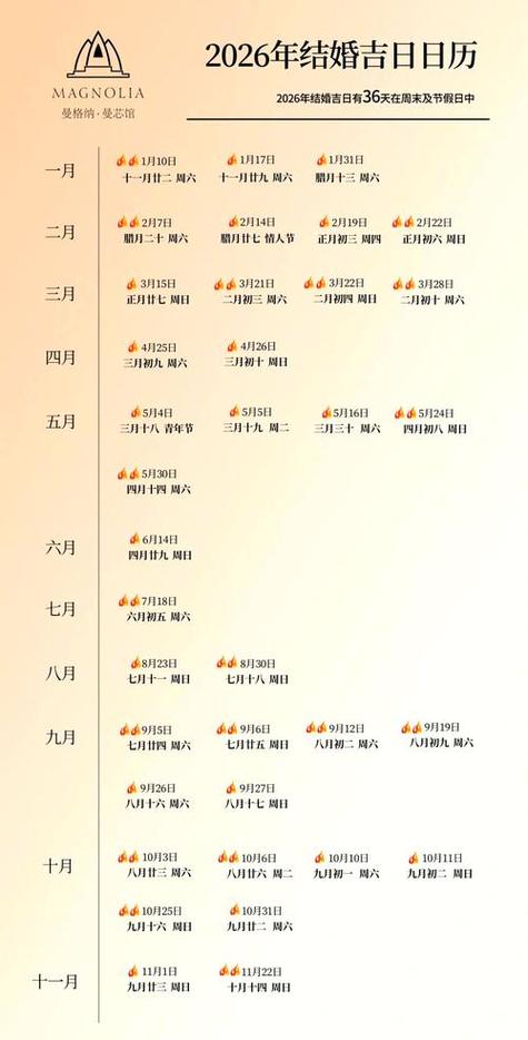 2026年5月1日农历三月十五作为入殓黄道吉日是否为蕞佳选择日期？