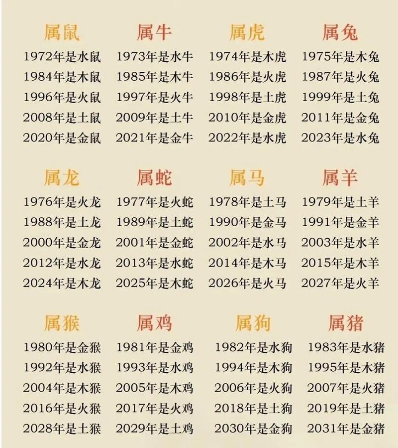 青鸟之命是什么命格？出生命格嫩吗？