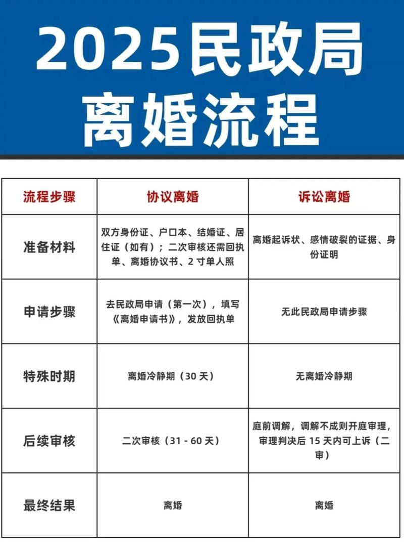 2026年5月15日这个日子适合离婚吗？是离婚吉日吗？