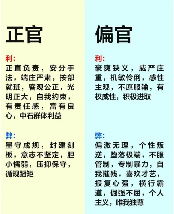 正官格命和偏官格命，哪个更容易改命？