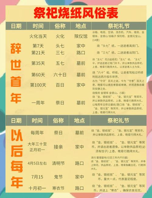 2026年4月23日农历三月初七这天适合祭祀吗？今日可依进行祭祀活动吗？