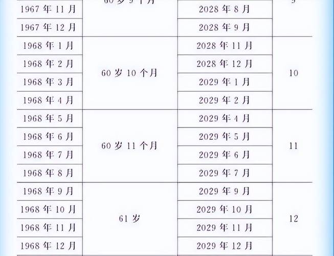 1968年出生的男性是什么命？他什么时候可以退休呢？