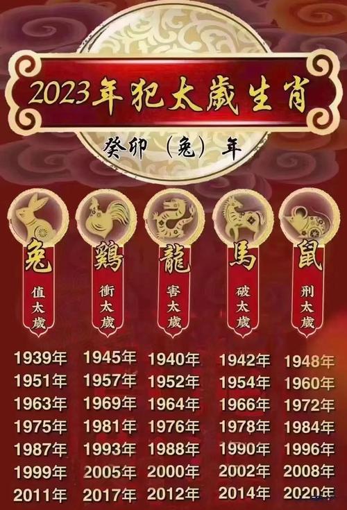 今年23岁属什么生肖，明年本命年属什么生肖？