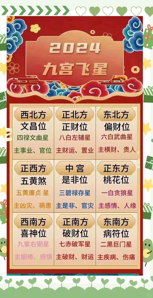 2026年7月20日打财神方位是哪个方向？
