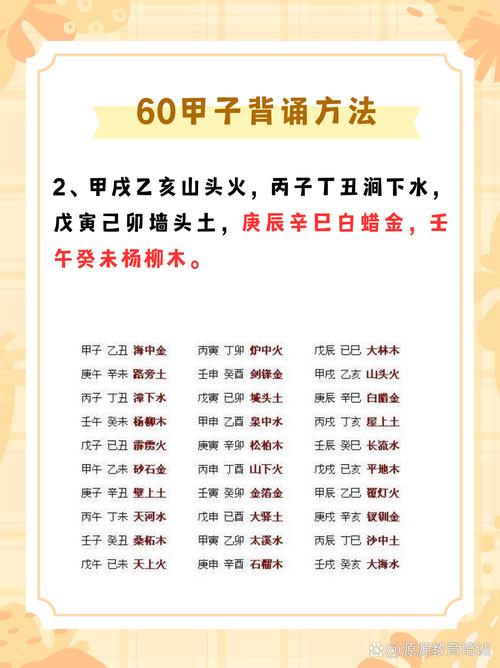 丙子壬辰癸未壬子八字命理，甲子丙子戊子庚子壬子如何解读？