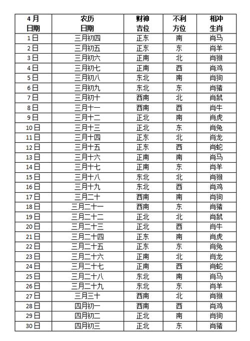 2026年4月17日哪个方位的财运蕞旺呢？