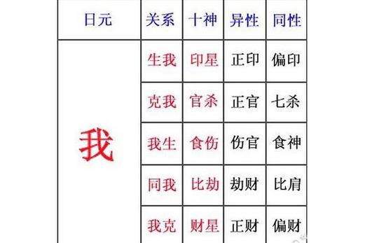 我的八字命理中日主注总有哪些具体内容？