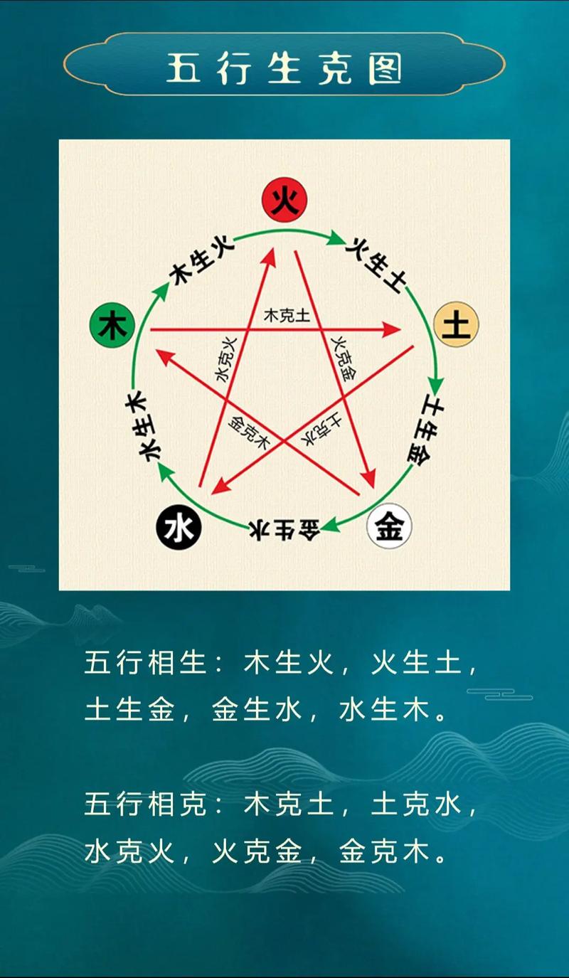 水木命和火土命分别指什么？火水木之间相生相克是怎样的关系？