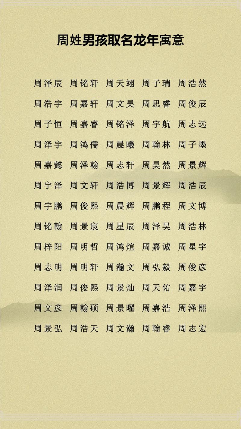 周姓有涵养的男孩名字叫什么？有没有什么寓意深刻的好名字推荐？