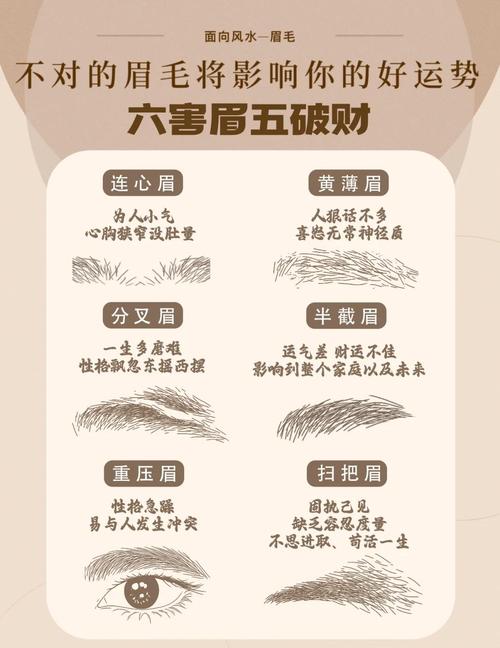 男士眉毛的形状和位置对风水有讲究吗？