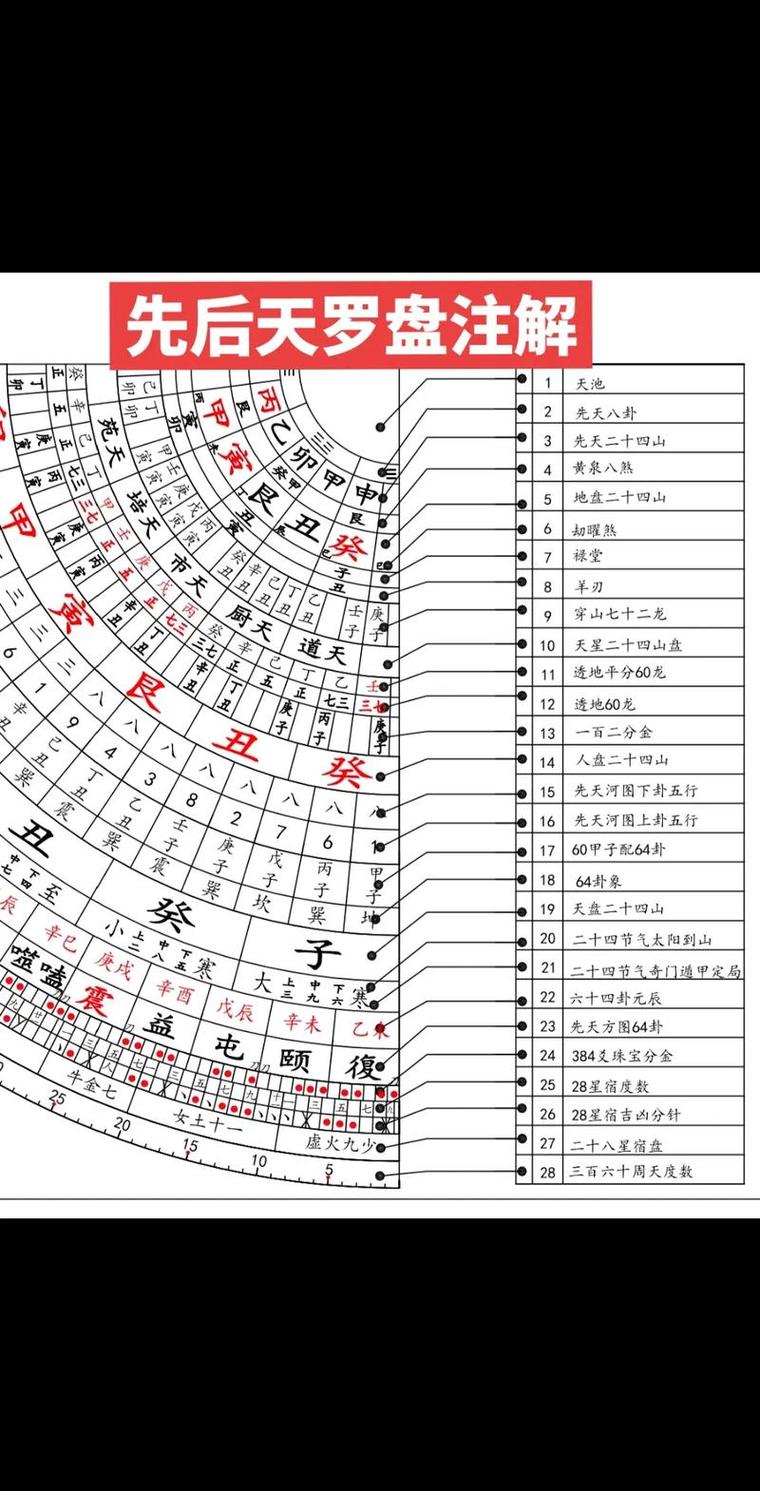 使用罗盘看风水有什么好处？