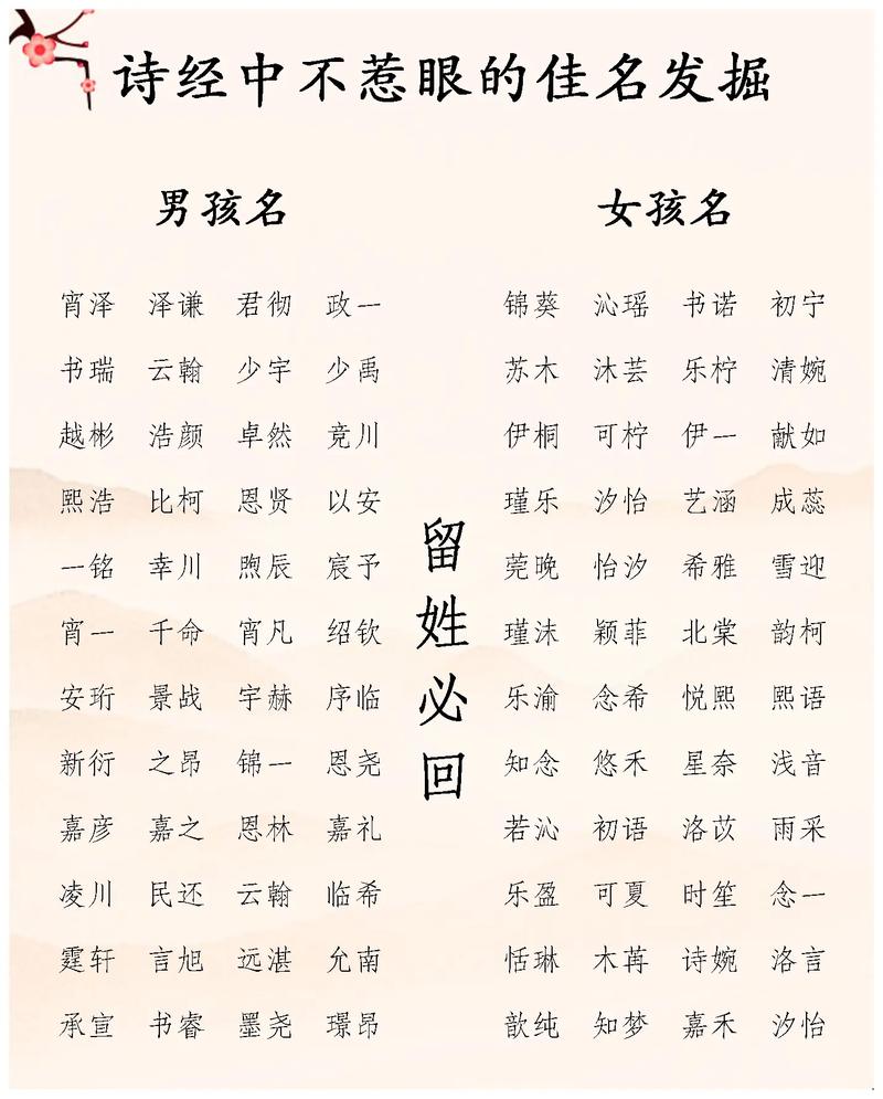 俊字取名寓意女孩聪明伶俐，那么长尾可依是：俊字取名寓意女孩聪明伶俐，这样的名字好听吗？