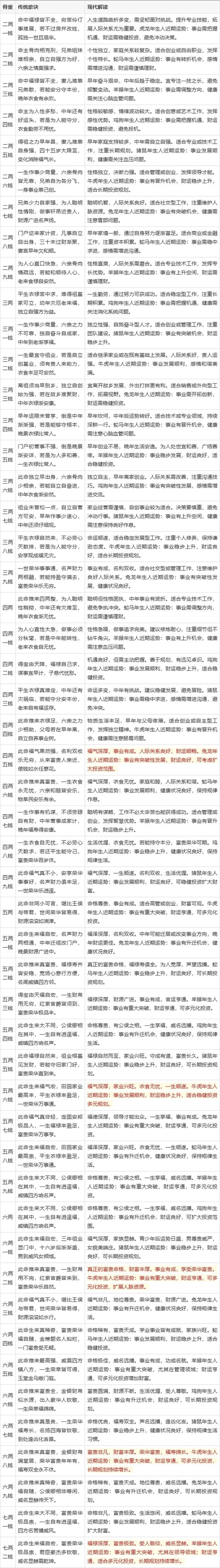 命骨与命祖之间究竟存在怎样的密切联系？
