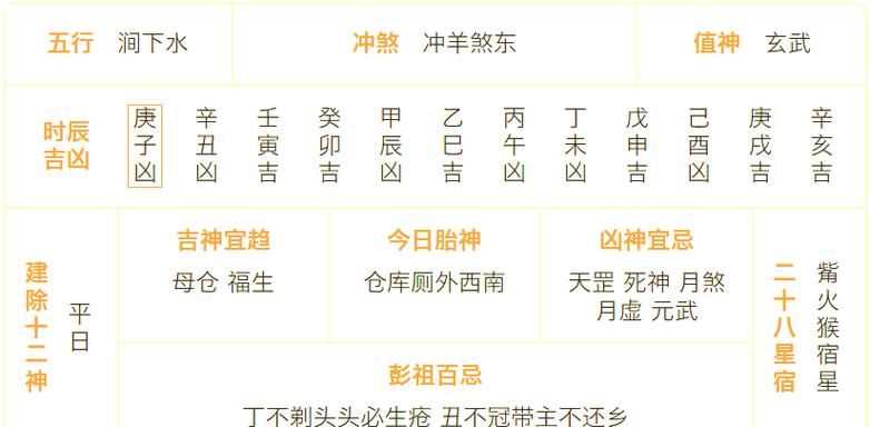 2025年11月4日今日是种植黄道吉日，这个时辰适宜栽种吗？
