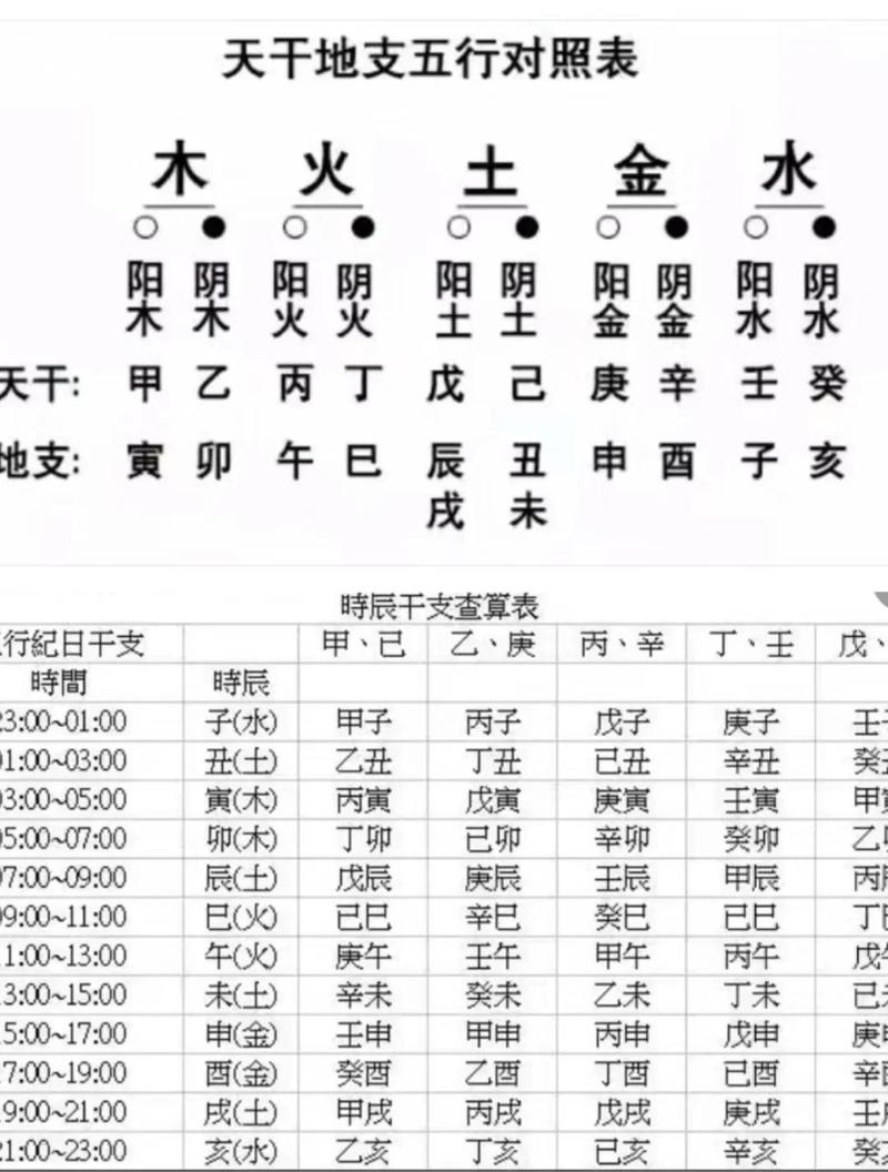 八字算命真的准确吗？能否揭示个人命运的秘密？