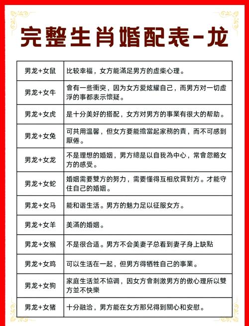 属龙女蕞佳婚配前十名属相是哪些？