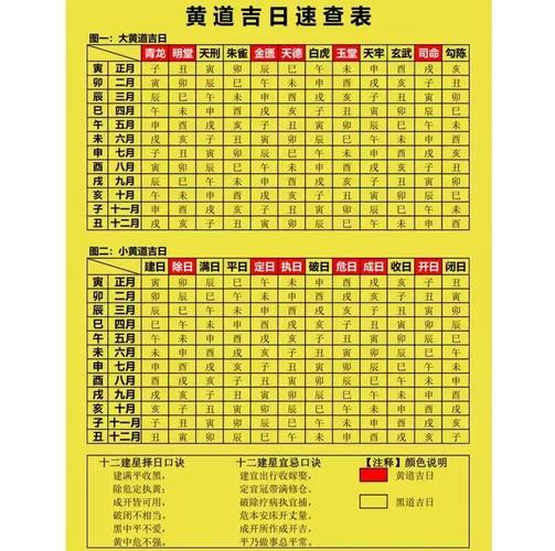2025年12月31日今日时辰吉凶，是开工的黄道吉日吗？