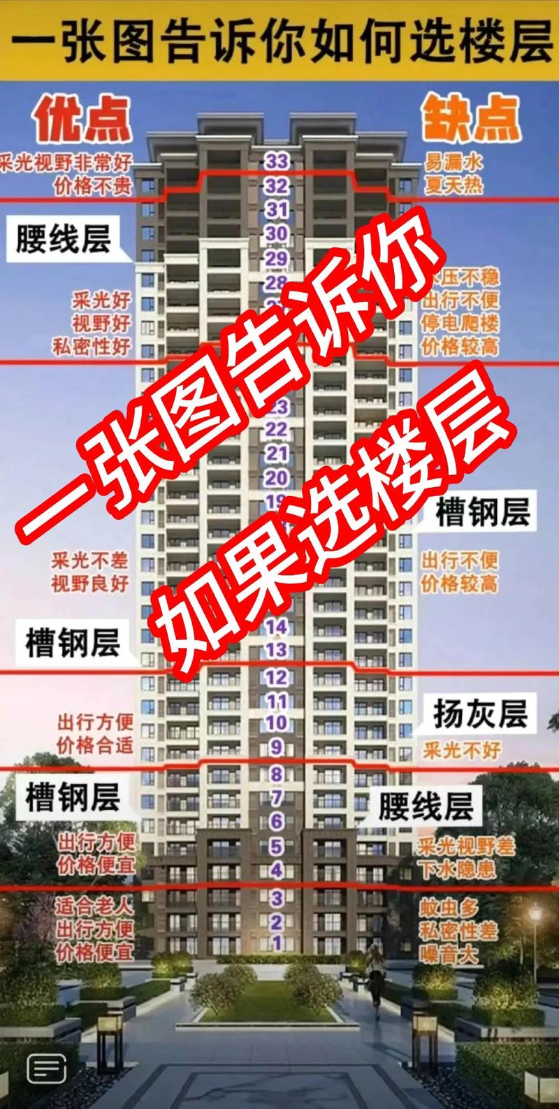 买房时，小区风水是首要考虑因素吗？