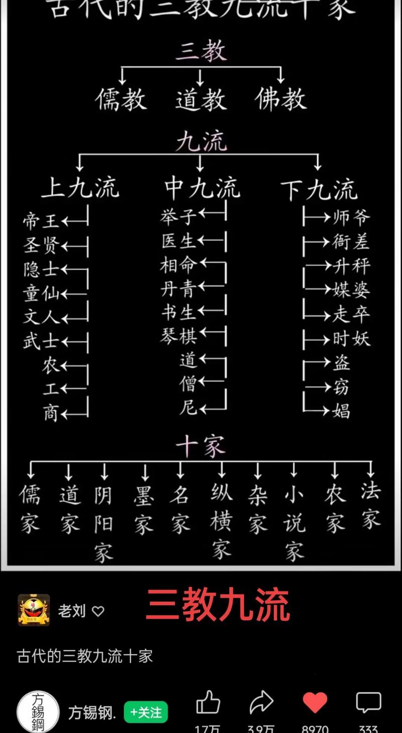 中国那些世代传承看风水的家族，现在还活跃吗？