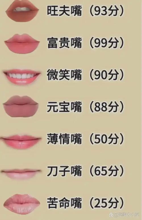 女人什么样的口型能代表富贵命？