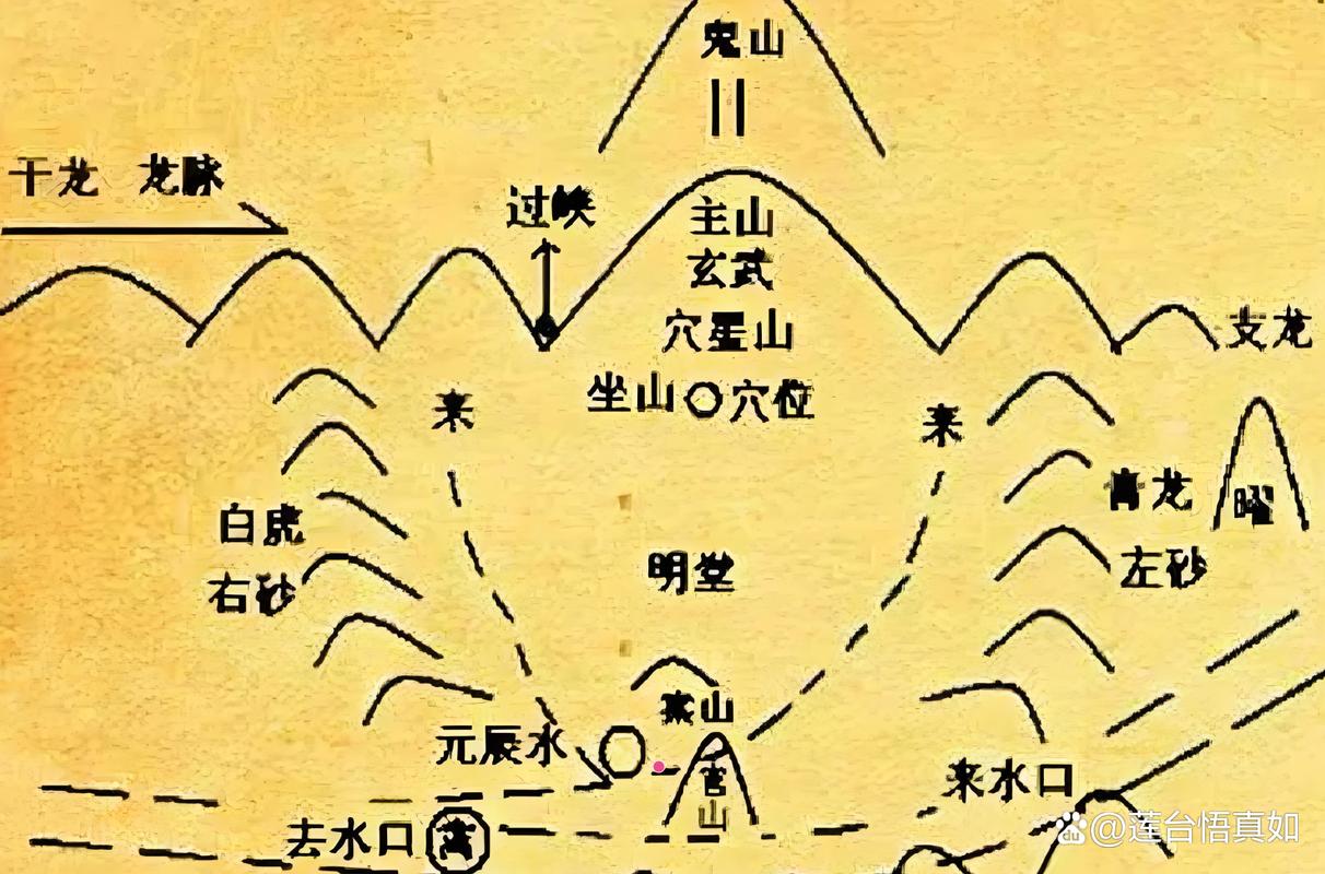 2026年1月15日开生坟，适合选择哪个风水吉祥方位？
