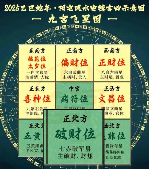 2025年7月3日，当天财神方位在哪里？