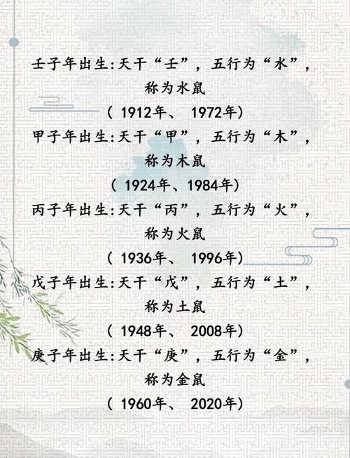2020年阴历是什么命，2020年属什么命？