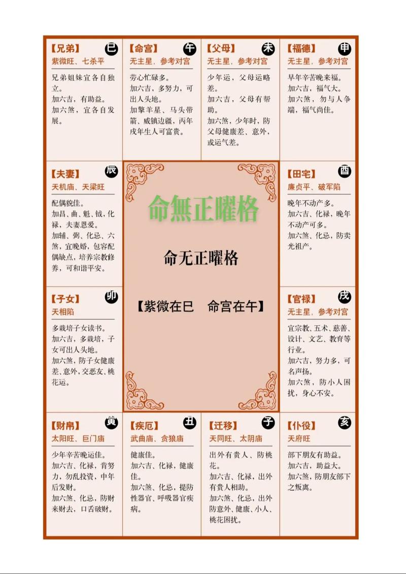 命无正曜格的成格条件是什么？